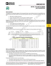HMCAD1101 Datasheet Page 8