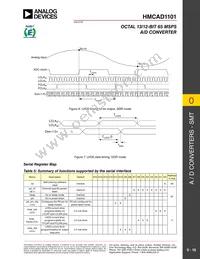 HMCAD1101 Datasheet Page 10