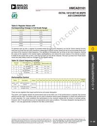 HMCAD1101 Datasheet Page 20