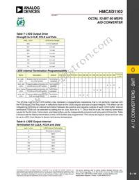 HMCAD1102 Datasheet Page 14