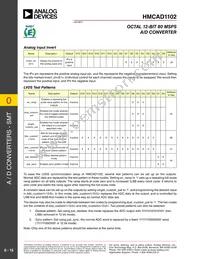 HMCAD1102 Datasheet Page 15