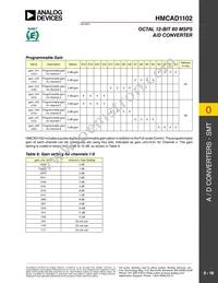 HMCAD1102 Datasheet Page 16