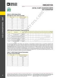 HMCAD1104 Datasheet Page 17