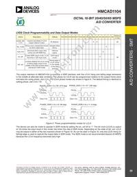 HMCAD1104 Datasheet Page 20