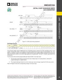 HMCAD1104 Datasheet Page 22