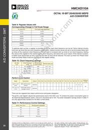 HMCAD1104 Datasheet Page 23