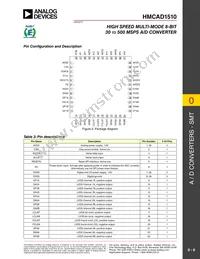 HMCAD1510 Datasheet Page 6
