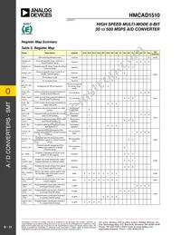 HMCAD1510 Datasheet Page 11