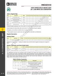 HMCAD1510 Datasheet Page 13
