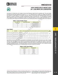 HMCAD1510 Datasheet Page 14