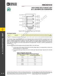 HMCAD1510 Datasheet Page 15