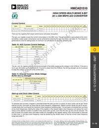 HMCAD1510 Datasheet Page 16