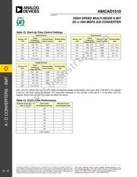 HMCAD1510 Datasheet Page 17