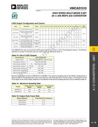 HMCAD1510 Datasheet Page 18