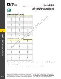 HMCAD1510 Datasheet Page 23