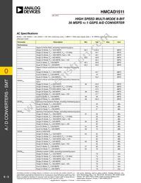 HMCAD1511TR Datasheet Page 3