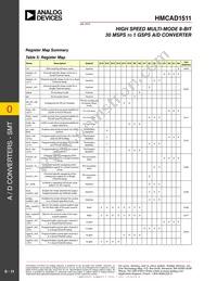 HMCAD1511TR Datasheet Page 11