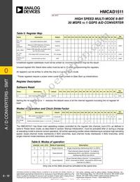 HMCAD1511TR Datasheet Page 13