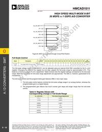 HMCAD1511TR Datasheet Page 15