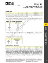 HMCAD1511TR Datasheet Page 16