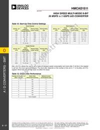 HMCAD1511TR Datasheet Page 17