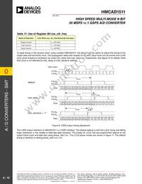 HMCAD1511TR Datasheet Page 19