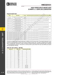 HMCAD1511TR Datasheet Page 23