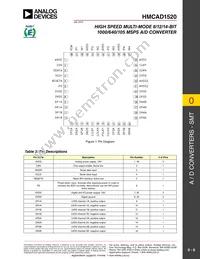 HMCAD1520 Datasheet Page 8