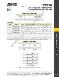 HMCAD1520 Datasheet Page 18