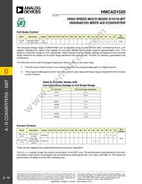 HMCAD1520 Datasheet Page 19