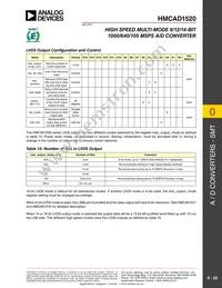 HMCAD1520 Datasheet Page 22