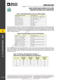 HMCAD1520 Datasheet Page 23