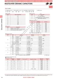 HMJ325AB7225KMHP Datasheet Page 3