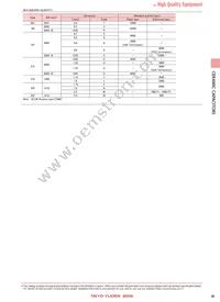HMJ325AB7225KMHP Datasheet Page 6