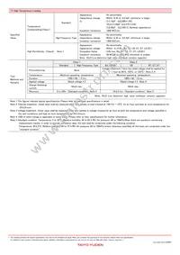 HMJ325AB7225KMHP Datasheet Page 18