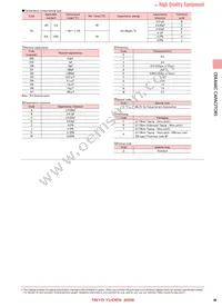 HMK316B7105MLHT Datasheet Page 4
