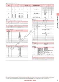 HMK325C7475MM-PE Datasheet Page 3