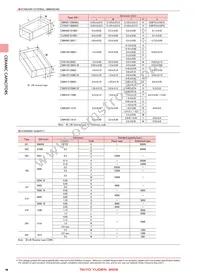 HMK325C7475MM-PE Datasheet Page 4