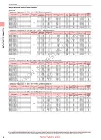 HMK325C7475MM-PE Datasheet Page 5