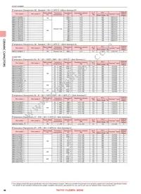 HMK325C7475MM-PE Datasheet Page 7