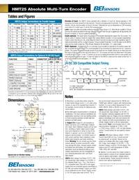 HMT25E-F4-SS-7X5-A1-CW-SM18-S Datasheet Page 2