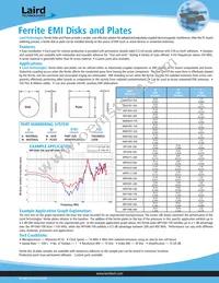 HP1040-100 Datasheet Cover