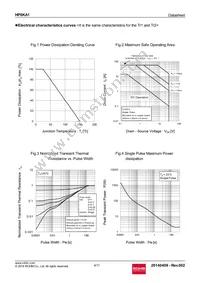 HP8KA1TB Datasheet Page 4