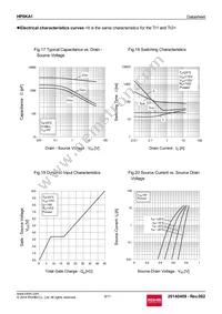 HP8KA1TB Datasheet Page 9