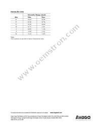 HPDL-1414 Datasheet Page 8