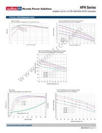 HPH-5/40-D48NB-C Datasheet Page 6