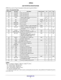 HPM10-W29A100G Datasheet Page 8