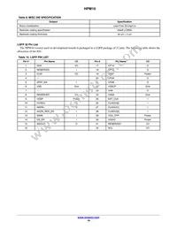 HPM10-W29A100G Datasheet Page 18