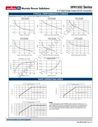 HPR102C Datasheet Page 3