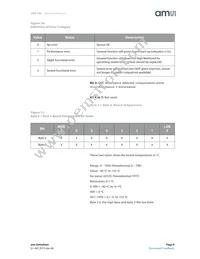 HPS-100 Datasheet Page 9
